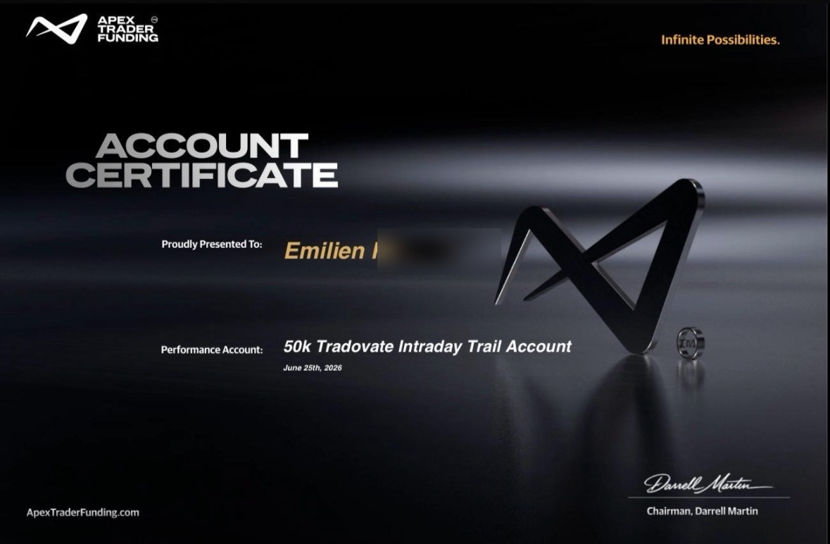 Compte de trading financé et certifié — élève KORP X